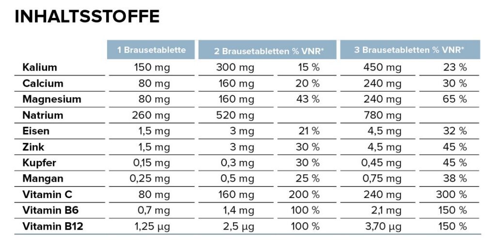 ARKOVITAL hydratium cpr eff pêche 24 pce