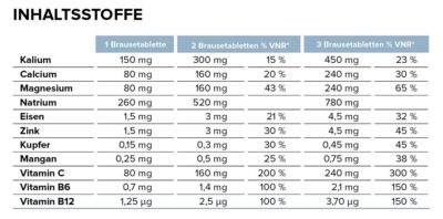 ARKOVITAL hydratium cpr eff mangue 24 pce