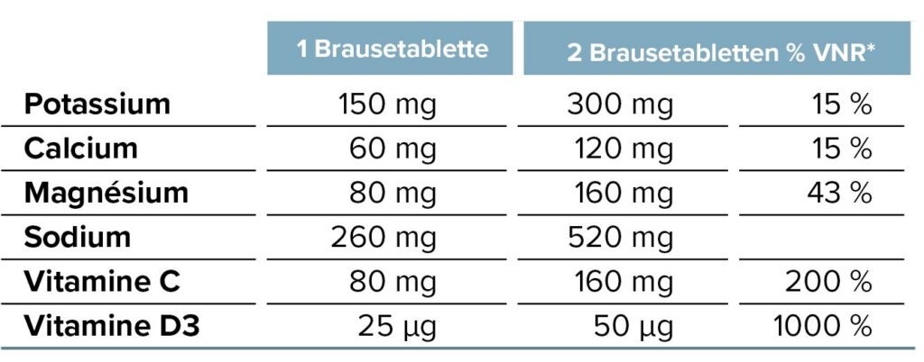 ARKOVITAL hydratium senior50+ cpr eff or 24 pce