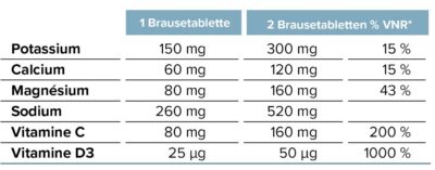 ARKOVITAL hydratium senior50+ cpr eff or 24 pce